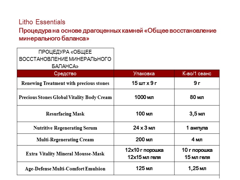 Litho Essentials Процедура на основе драгоценных камней «Общее восстановление минерального баланса»